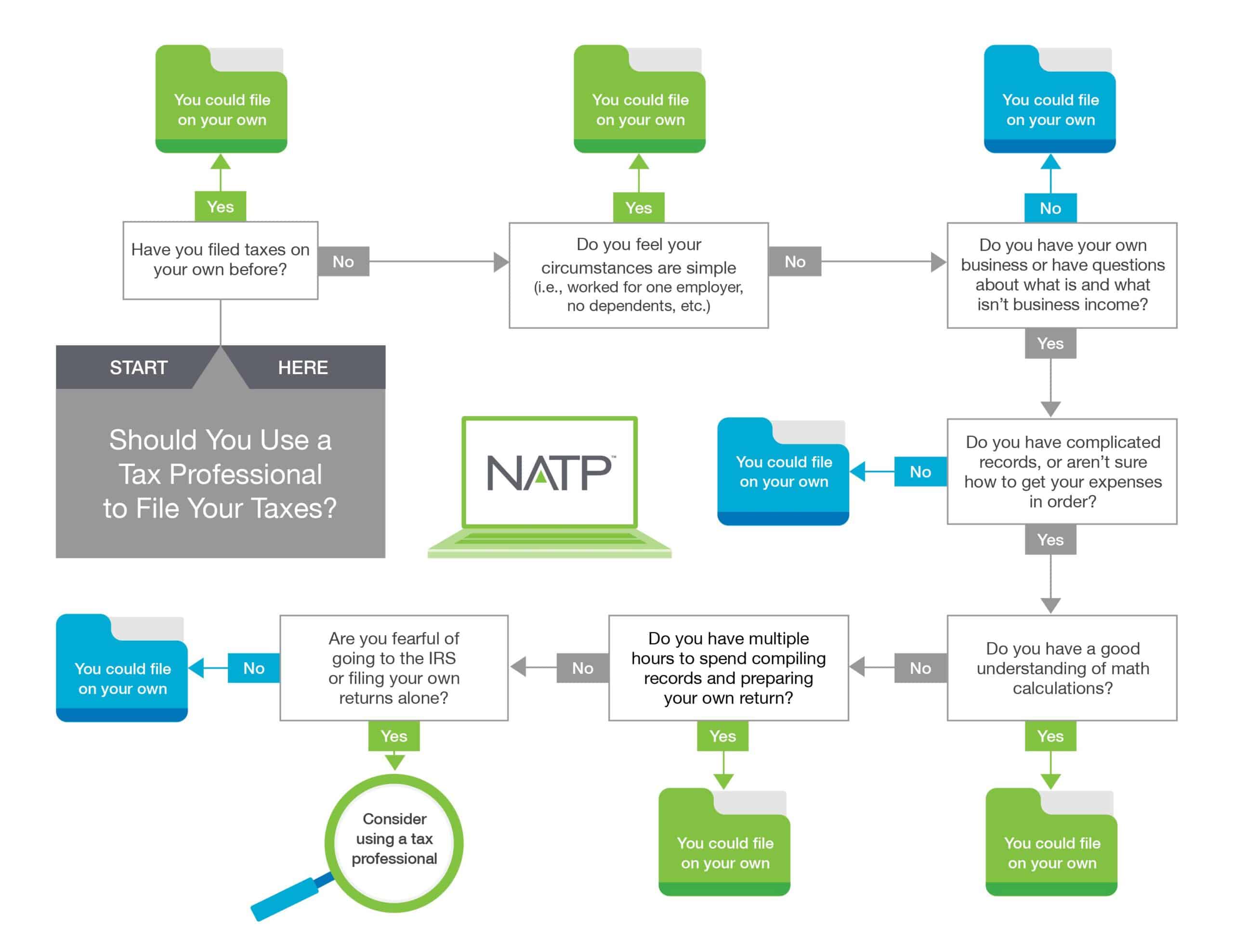 Infographic ShouldYouUseaTaxPro (1)